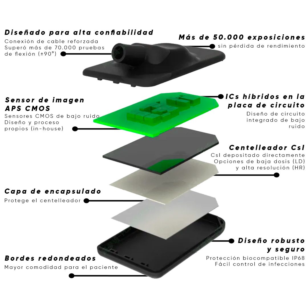 SENSOR GDK 100-I imagen 3